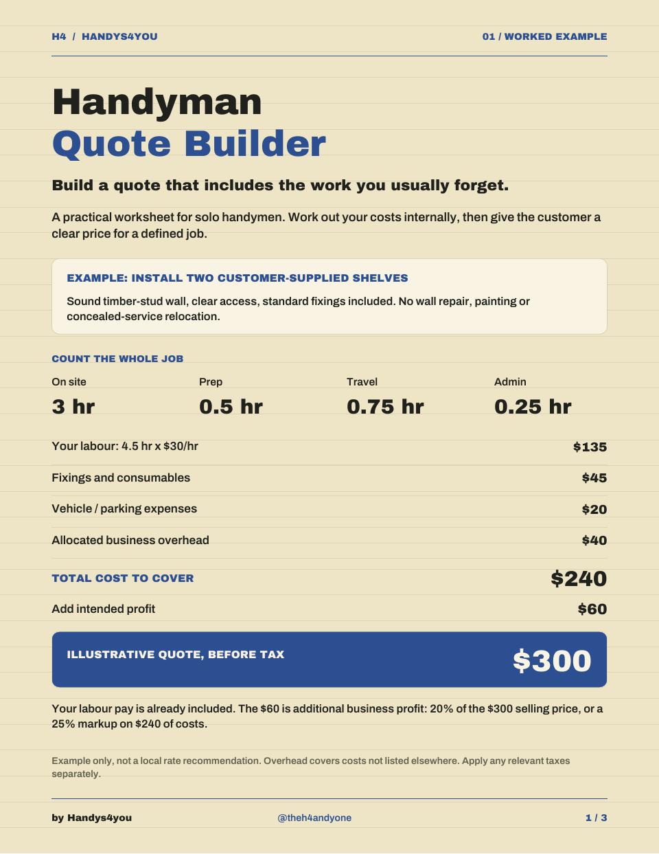 First page of Handyman Quote Builder, showing a worked job-pricing example